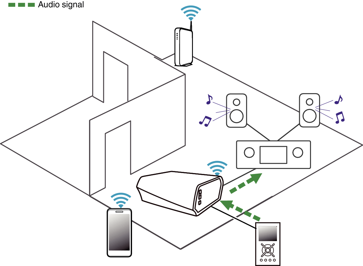 Listening Mobile Device Link